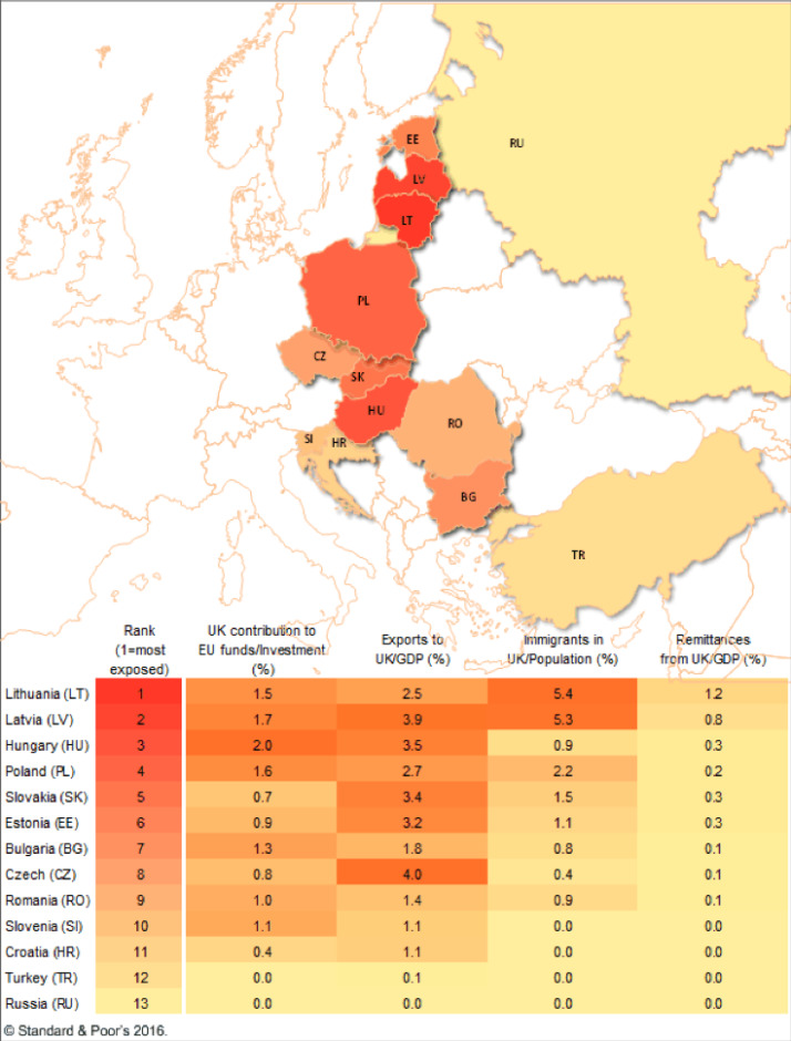 How Brexit may os & # x142; abi & #  x107; Europe's economy & # x15A; Central and  Eastern Europe?